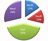 Shareholding Patterns